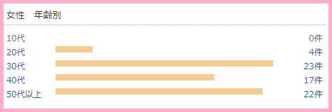 チャップアップ 年齢