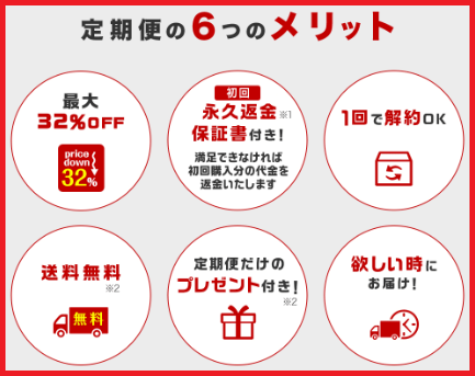 チャップアップ 割引